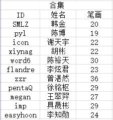 名字测试打分最准确100