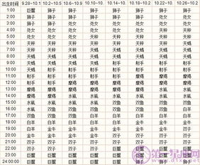 上升星座精确查询表