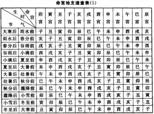 八字测算