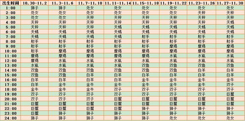 上升星座查询表